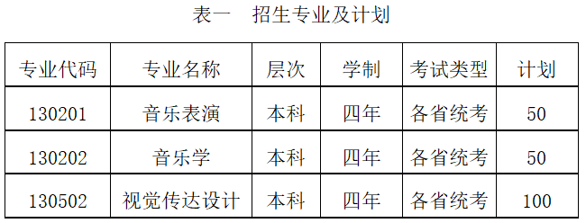 中北大学2022年艺术类专业招生简章