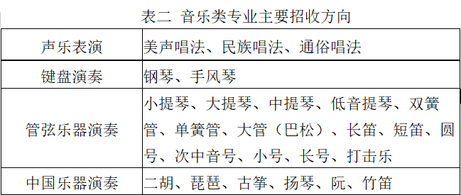 中北大学2022年艺术类专业招生简章