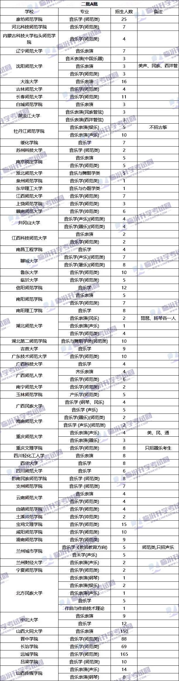 【权威汇总】山西省承认2022省统考成绩的院校，全都在这里了！赶紧收藏查看！