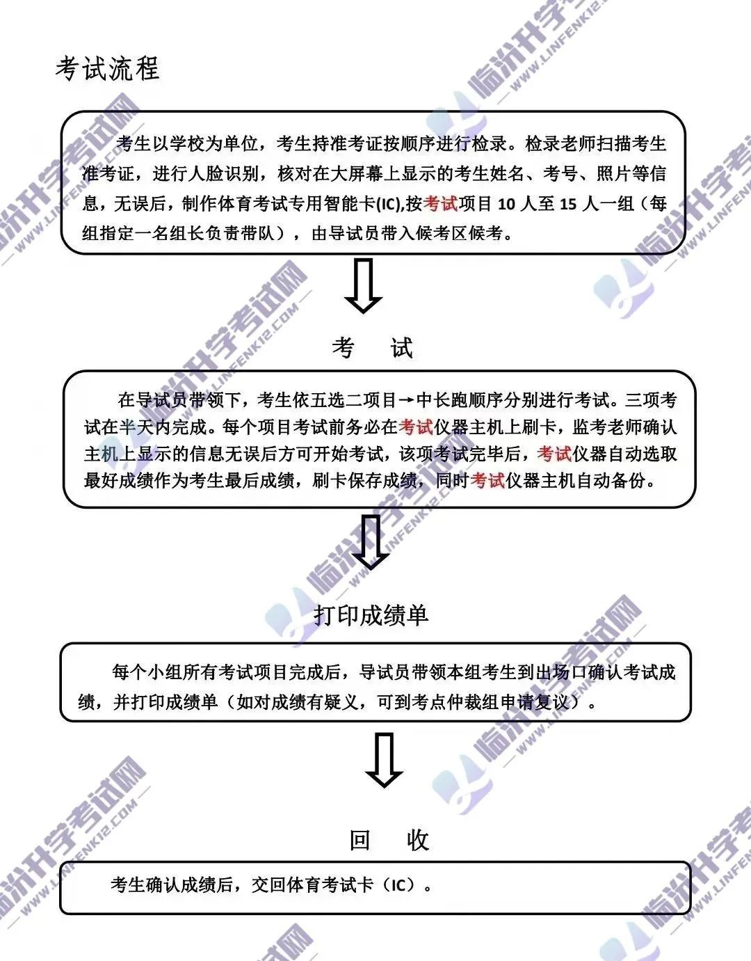 重磅 | 临汾市2022年中考体育安排公布！