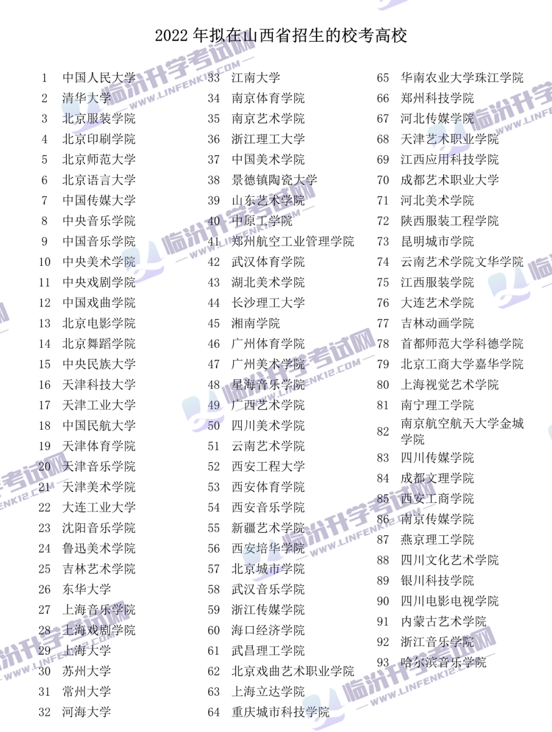 【权威汇总】山西省承认2022省统考成绩的院校，全都在这里了！赶紧收藏查看！