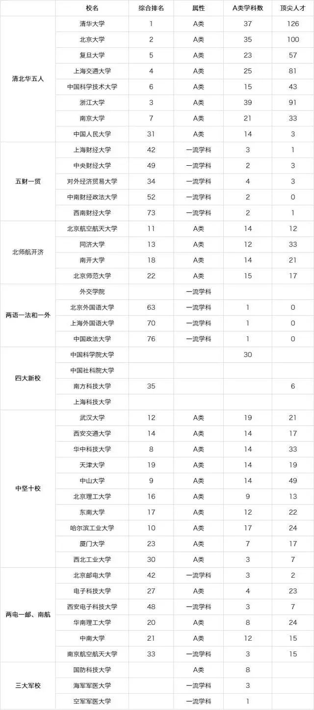 中国“最难考”的44所大学，考上任何一所你就赢了~