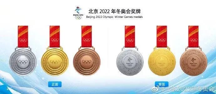 2022北京冬奥会中考考点汇总！中考各科热门知识点get！