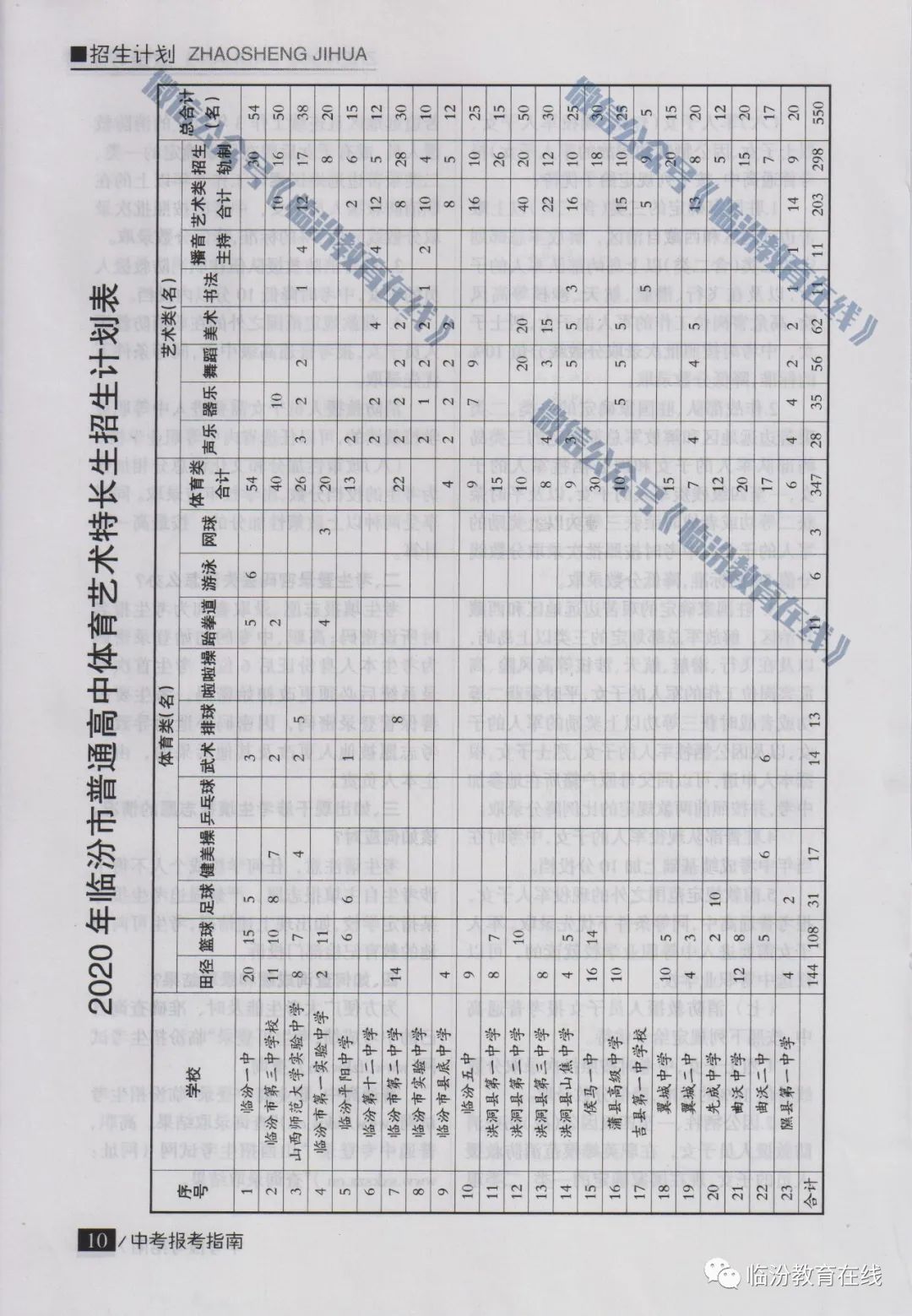 临汾市2020年中考报考指南（普高）