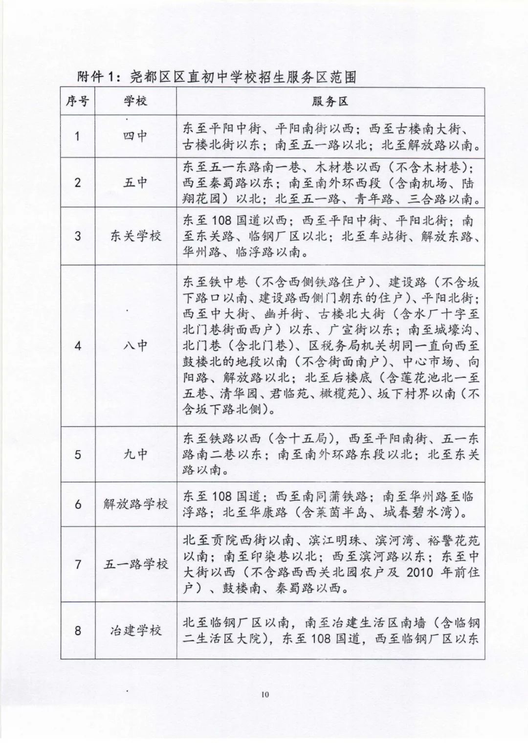 尧都区2020年义务教育阶段学校招生工作方案