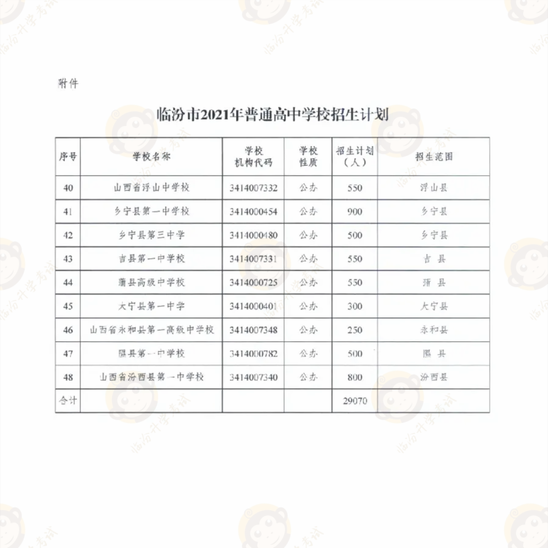 临汾市2021年普通高中招生计划