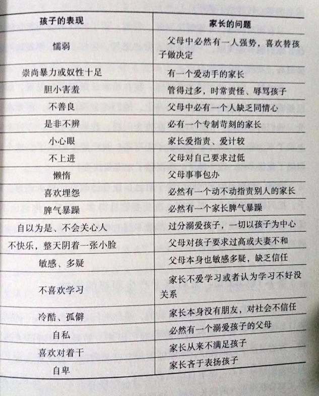 父母若管不住自己，所有教育都是无用的（再忙也要读一读）