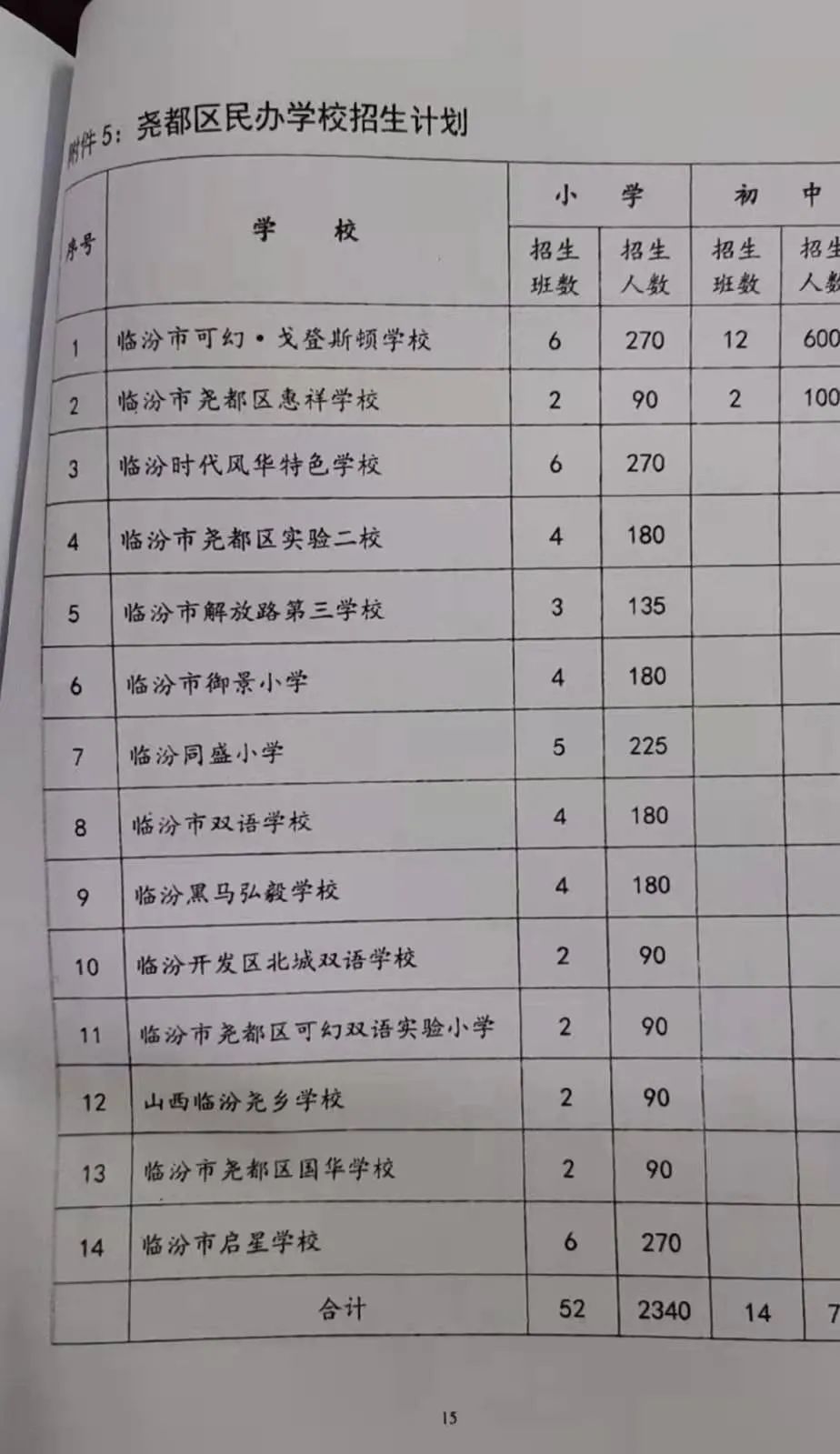 ​尧都区2021年义务教育阶段学校招生工作方案（附片区）