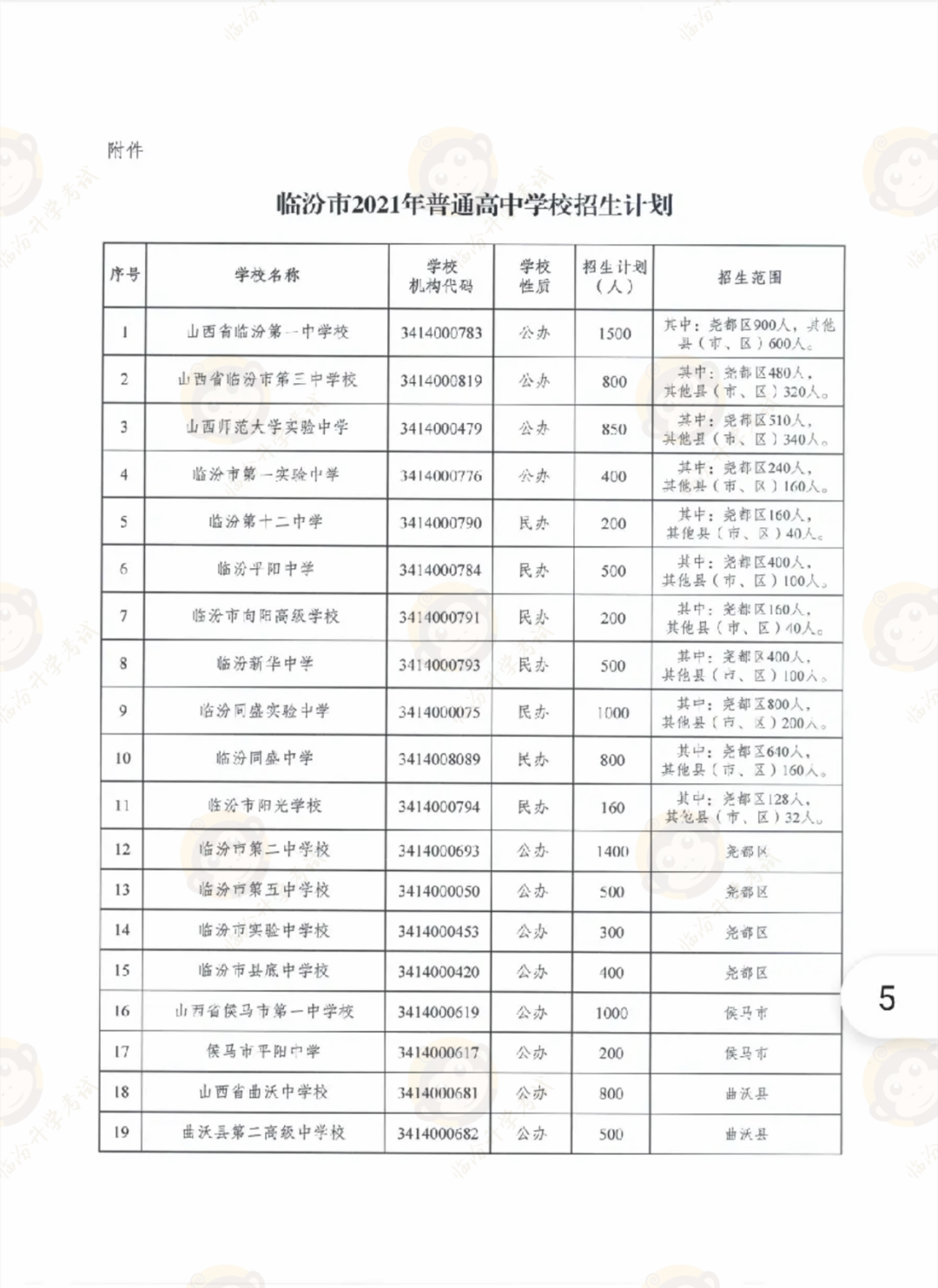 临汾市2021年普通高中招生计划