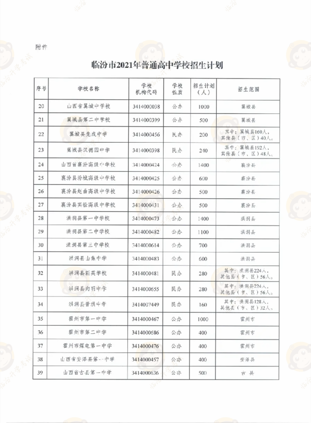 临汾市2021年普通高中招生计划