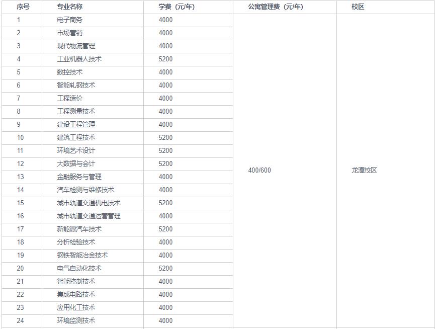 山西工程职业学院2022年招生章程