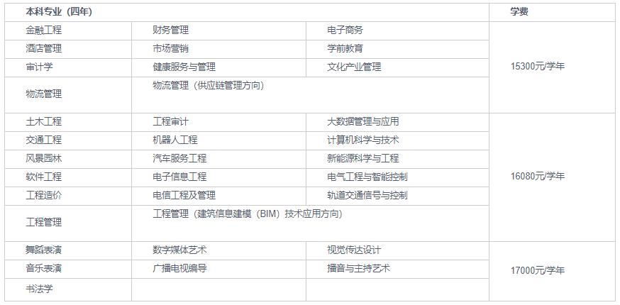 山西应用科技学院2022年招生章程