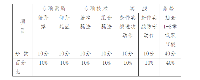 临汾市第一实验中学2022年普通高中体育特长生招生工作方案