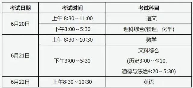 临汾2022年全市中考考生及家长请注意！