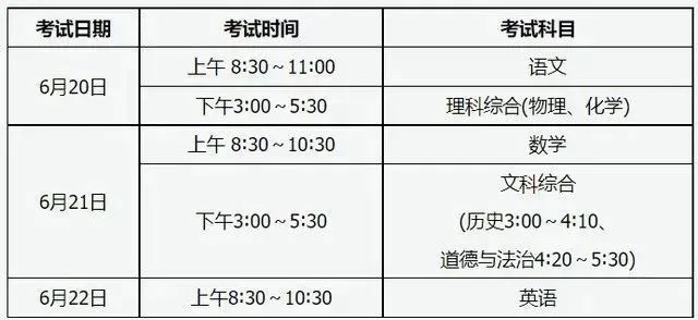 干货！2022临汾中考必备物品清单及考前温馨提示！