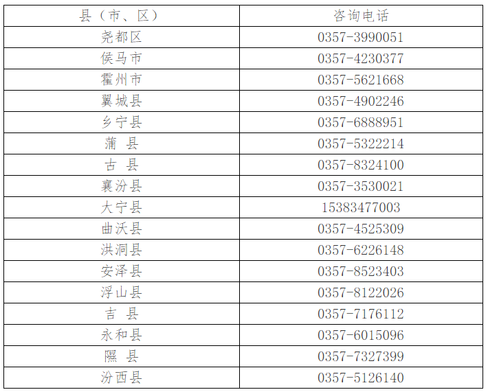 干货！2022临汾中考必备物品清单及考前温馨提示！