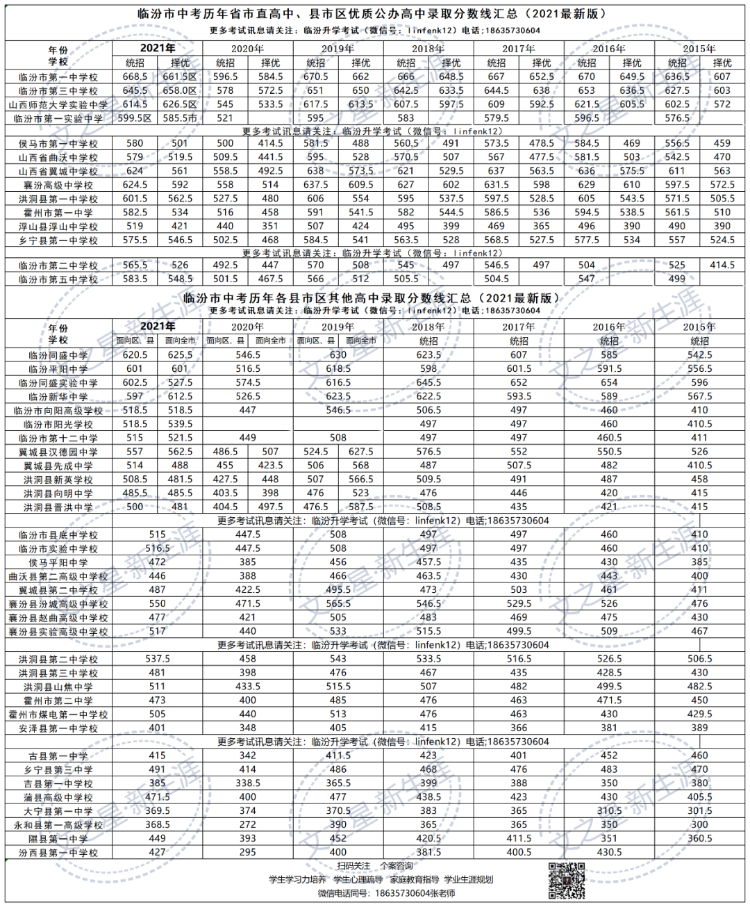 临汾2022年全市中考考生及家长请注意！