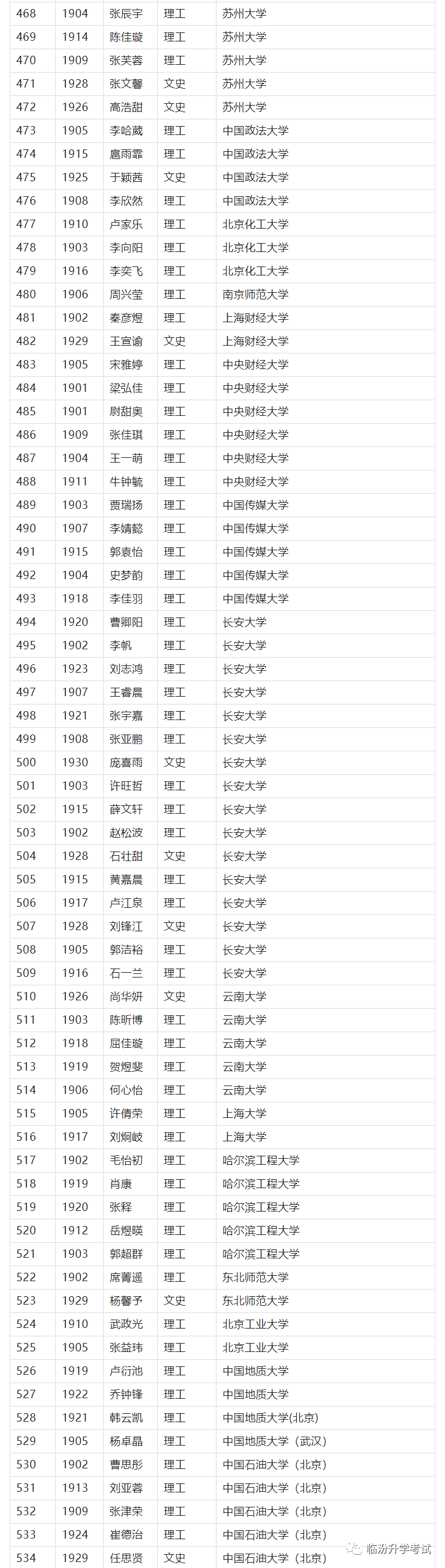 临汾一中首批高校录取名单！800人上榜！