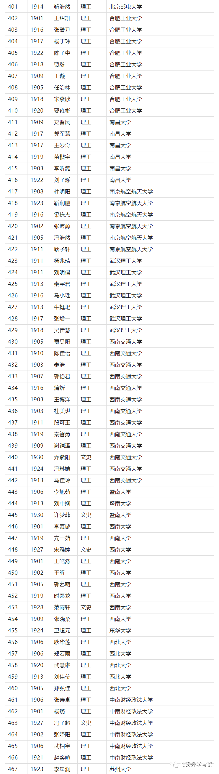 临汾一中首批高校录取名单！800人上榜！