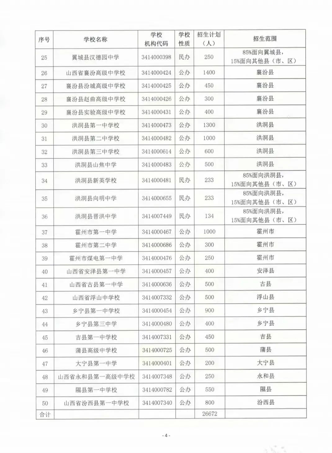 临汾市2022年普通高中招生计划公布！