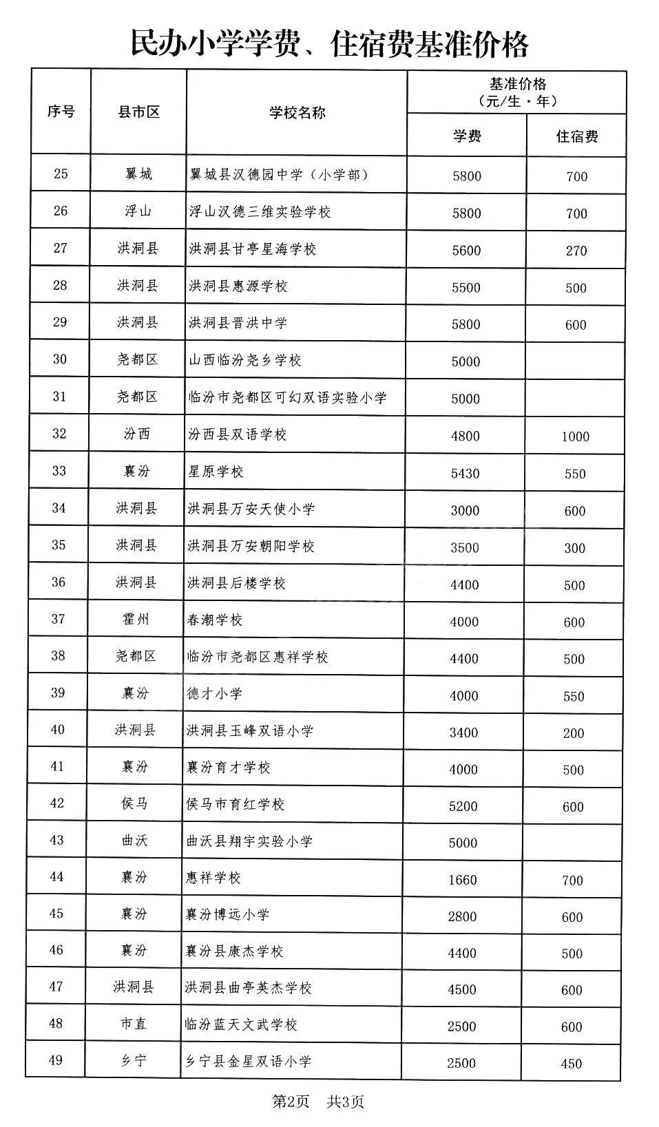 9月起执行！临汾多所私立学校住宿费、学费将迎来大调整！