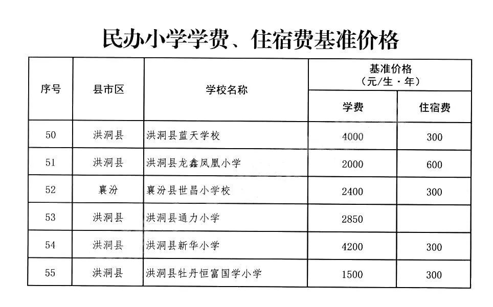 9月起执行！临汾多所私立学校住宿费、学费将迎来大调整！