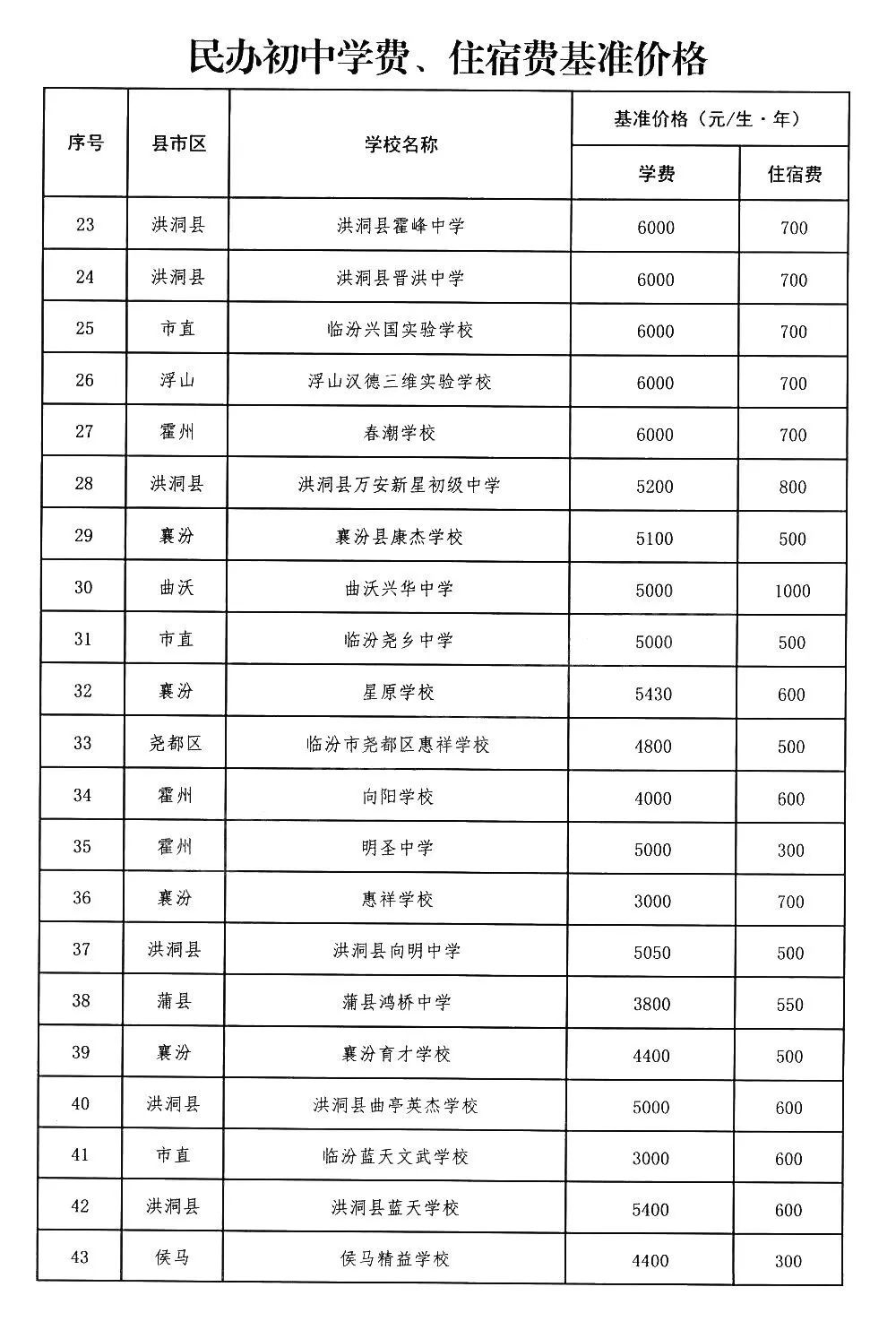 9月起执行！临汾多所私立学校住宿费、学费将迎来大调整！