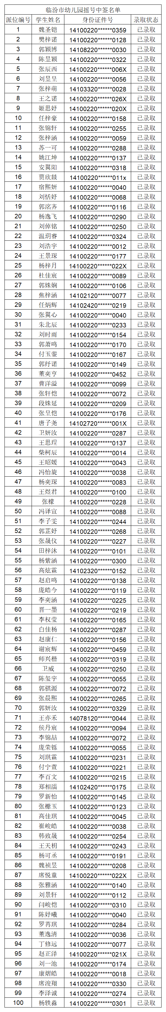 临汾2022年公办幼儿园摇号结果公布！