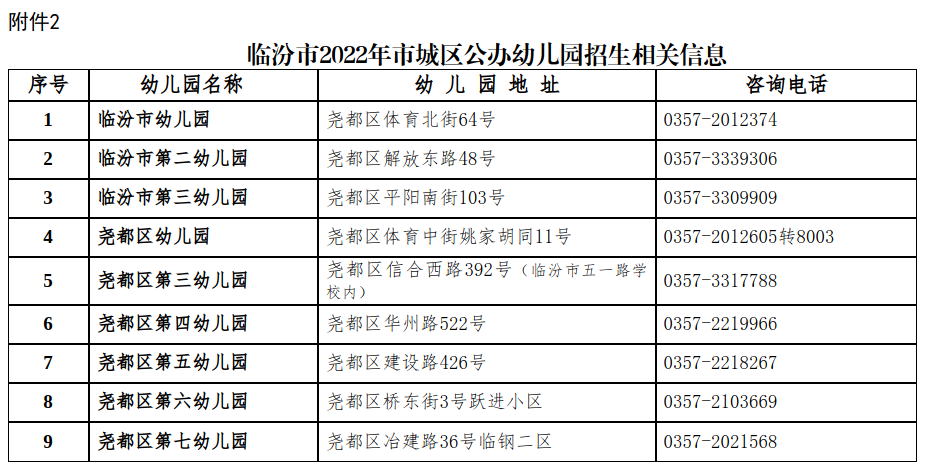 临汾市2022年市城区公办幼儿园招生工作方案