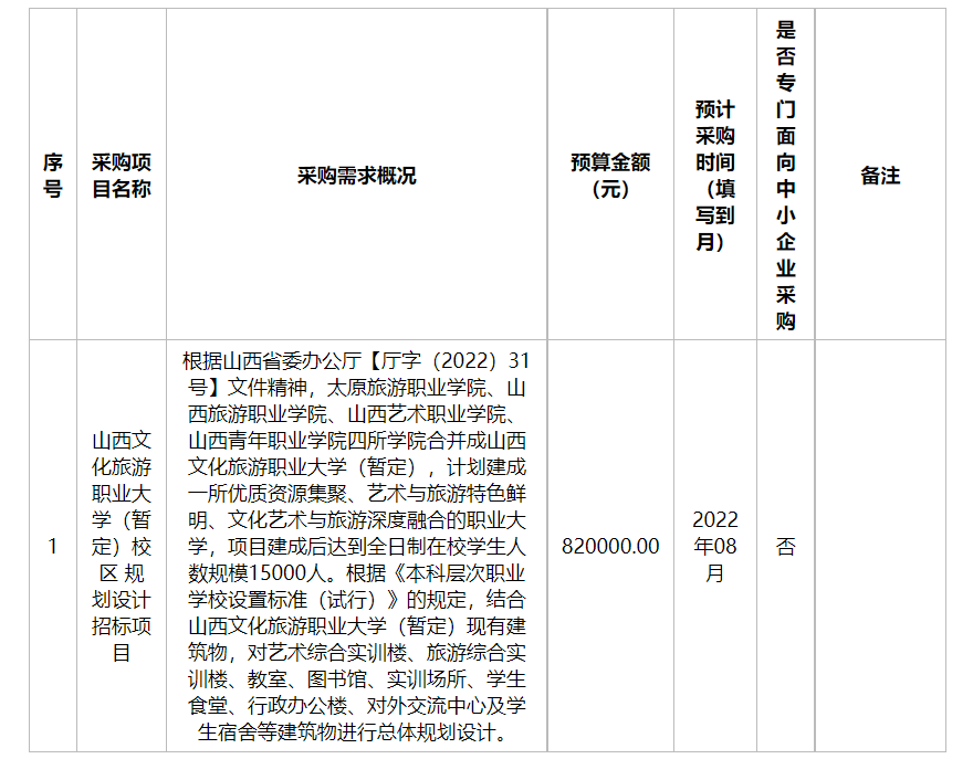 四校合并！山西又一所新大学，来了！