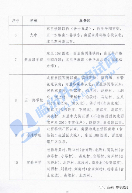 转发收藏！临汾市区40所中小学校划片范围参考（含22年新建校）