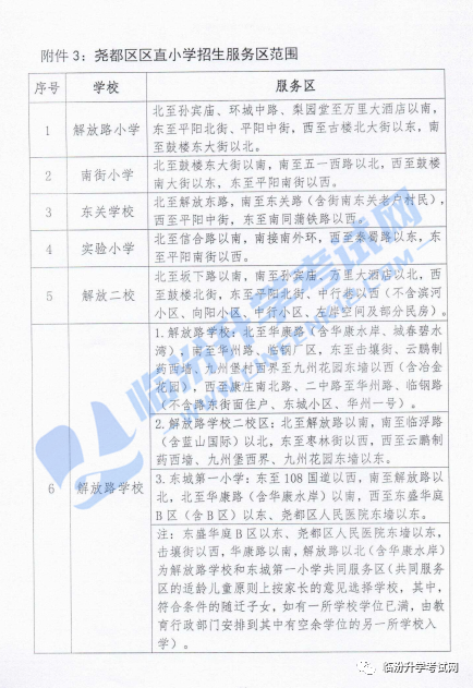 转发收藏！临汾市区40所中小学校划片范围参考（含22年新建校）