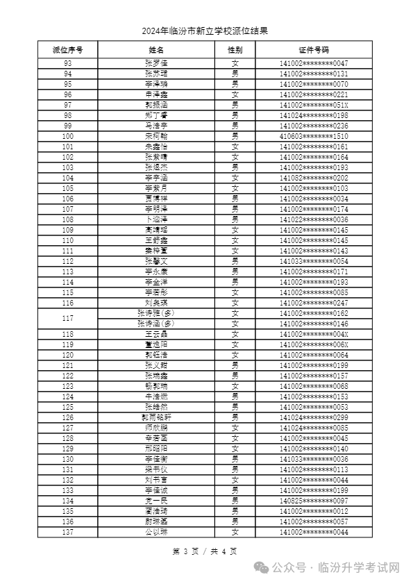 重磅 ▏临汾2024年小升初、幼升小摇号结果公布！