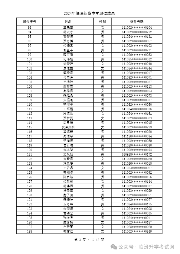 重磅 ▏临汾2024年小升初、幼升小摇号结果公布！