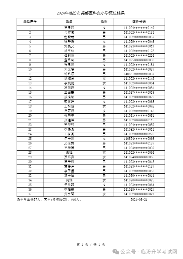 重磅 ▏临汾2024年小升初、幼升小摇号结果公布！