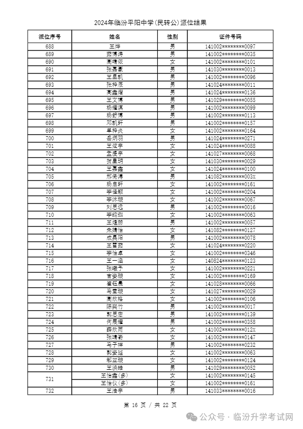 重磅 ▏临汾2024年小升初、幼升小摇号结果公布！