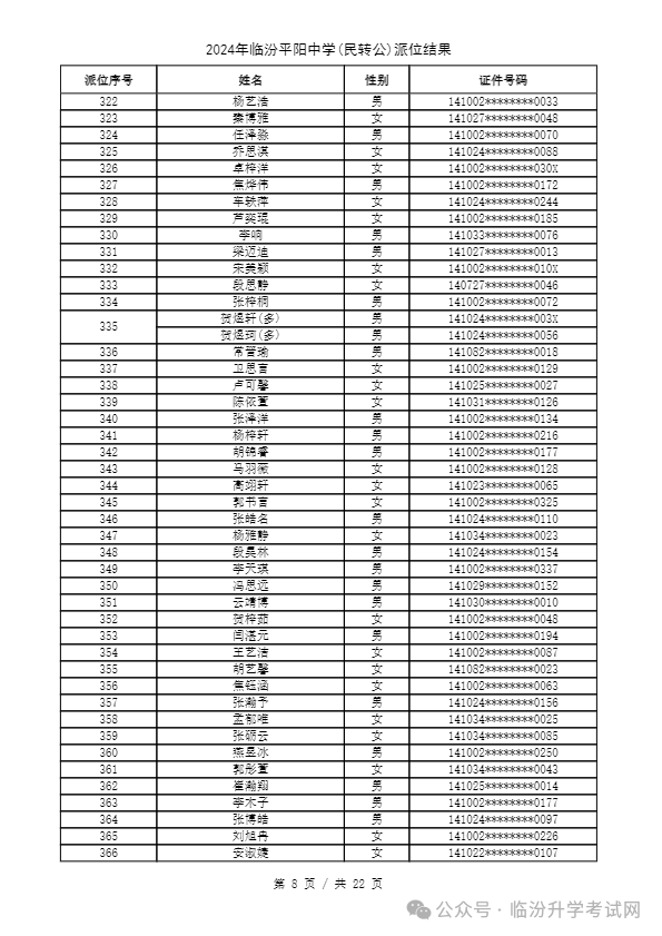 重磅 ▏临汾2024年小升初、幼升小摇号结果公布！