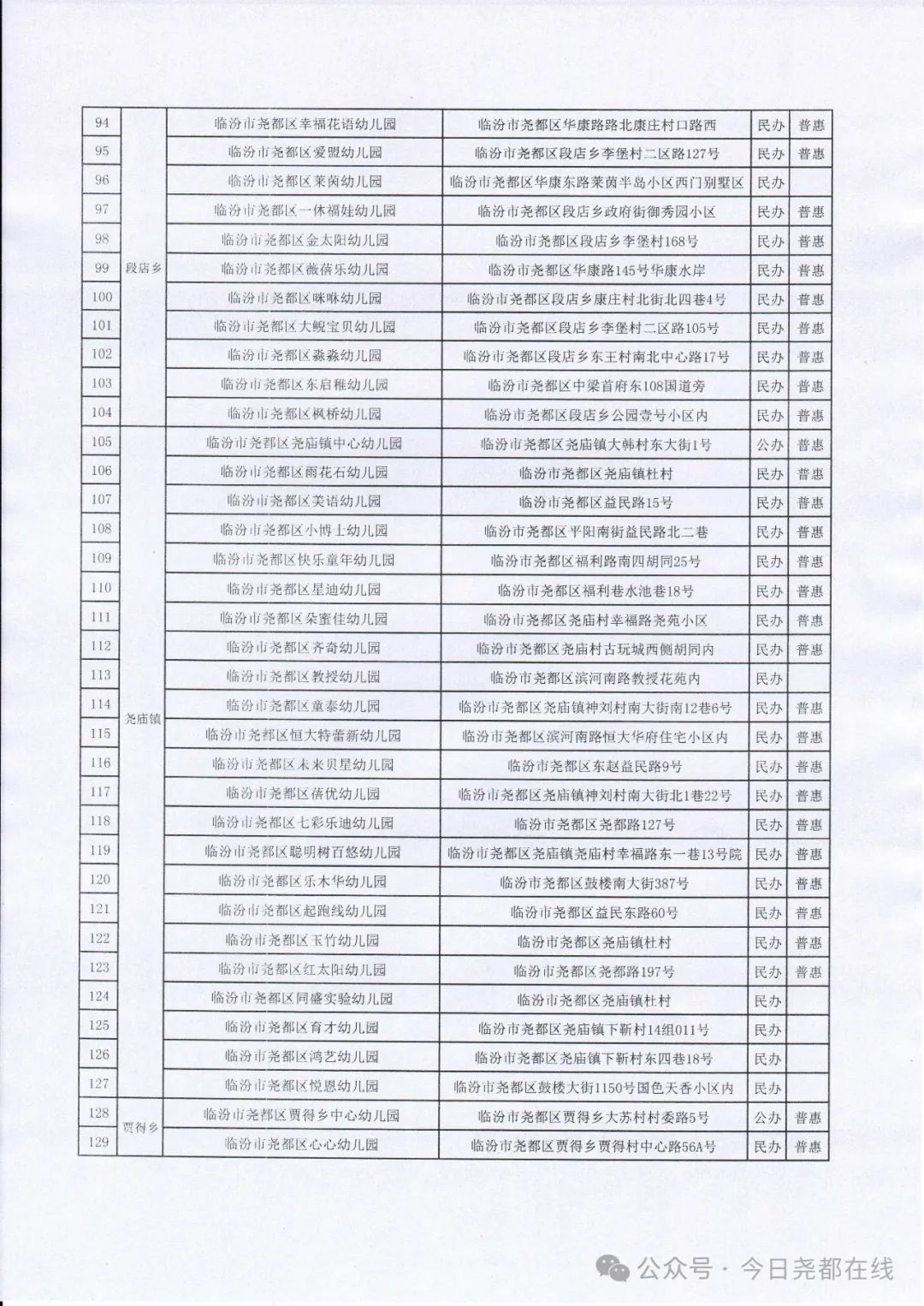 2024年临汾市尧都区有证幼儿园名单公示