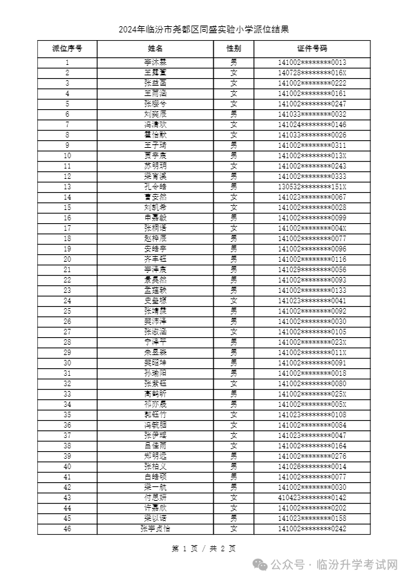 重磅 ▏临汾2024年小升初、幼升小摇号结果公布！