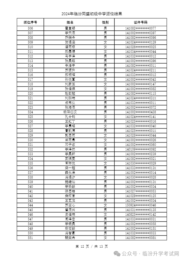 重磅 ▏临汾2024年小升初、幼升小摇号结果公布！