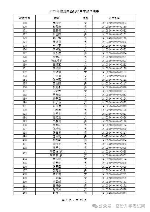 重磅 ▏临汾2024年小升初、幼升小摇号结果公布！