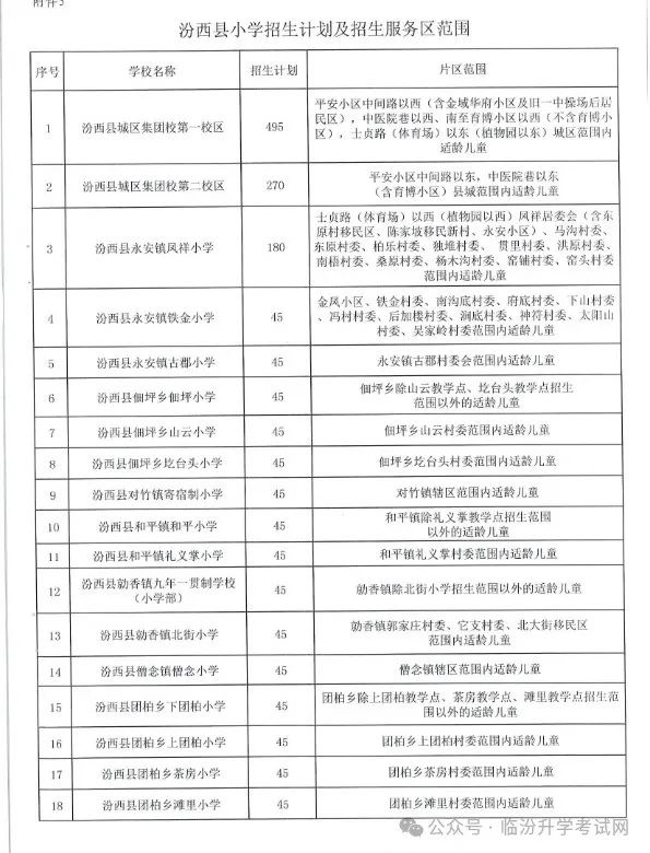 2024年临汾17县（市、区）中小学校划片范围及招生计划汇总！