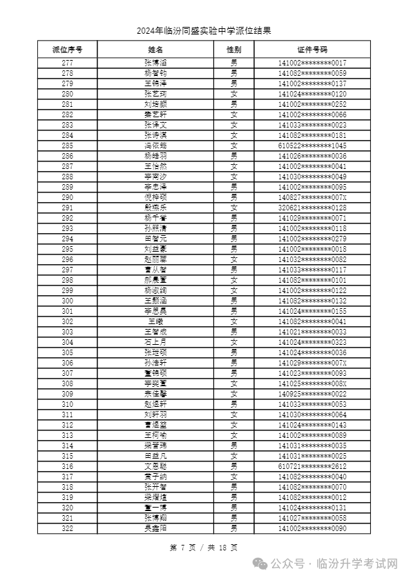 重磅 ▏临汾2024年小升初、幼升小摇号结果公布！