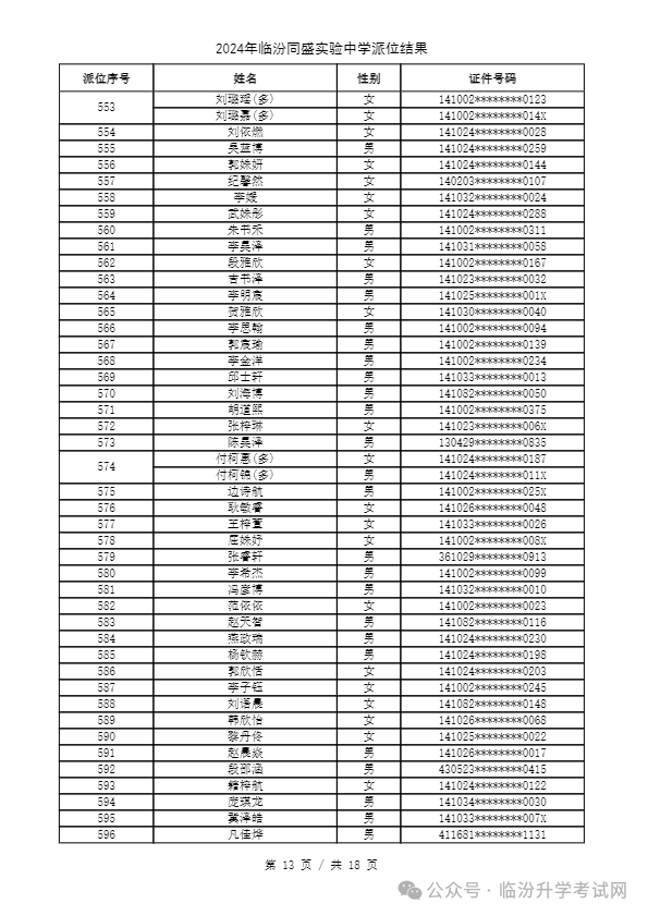 重磅 ▏临汾2024年小升初、幼升小摇号结果公布！