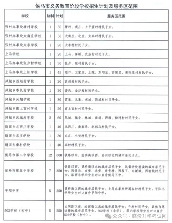 2024年临汾17县（市、区）中小学校划片范围及招生计划汇总！