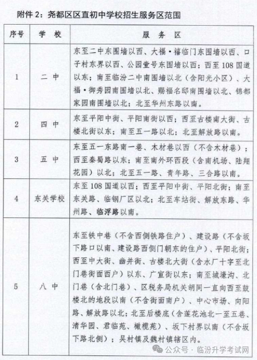 2024年临汾17县（市、区）中小学校划片范围及招生计划汇总！