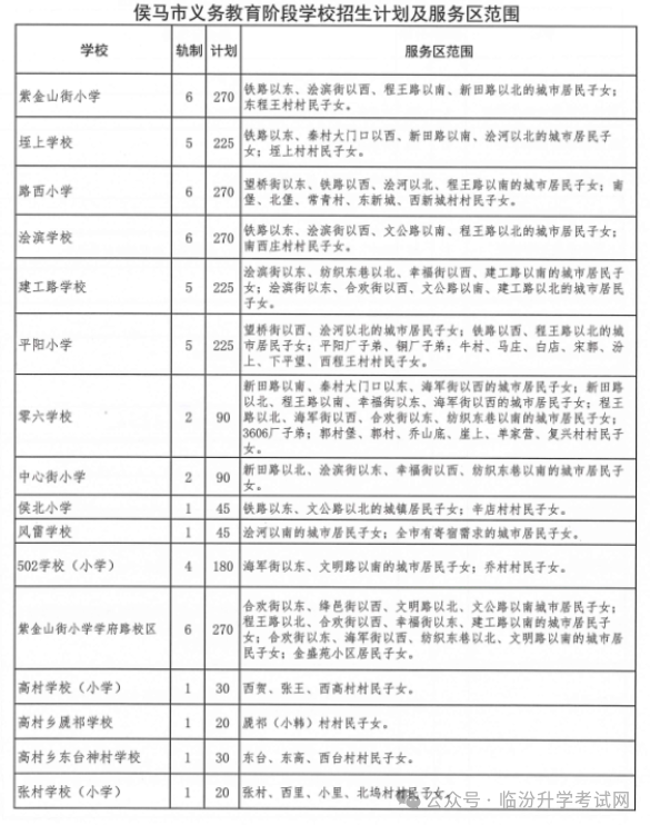 2024年临汾17县（市、区）中小学校划片范围及招生计划汇总！