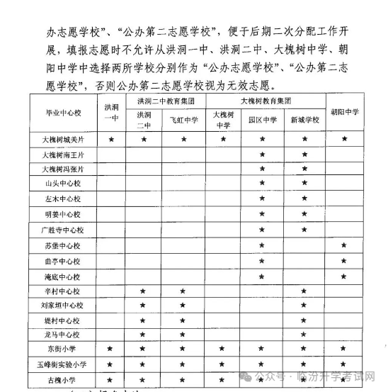 2024年临汾17县（市、区）中小学校划片范围及招生计划汇总！