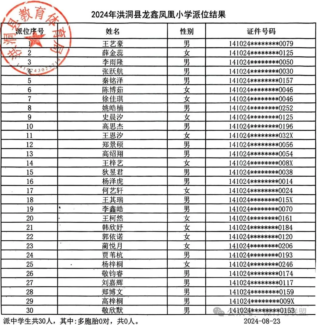 2024洪洞县民办小升初、幼升小摇号结果公布！