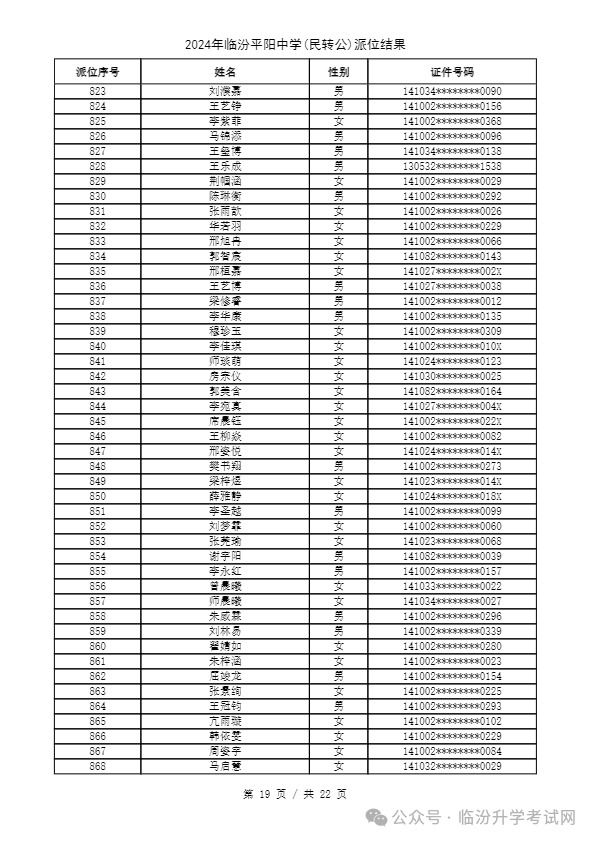 重磅 ▏临汾2024年小升初、幼升小摇号结果公布！